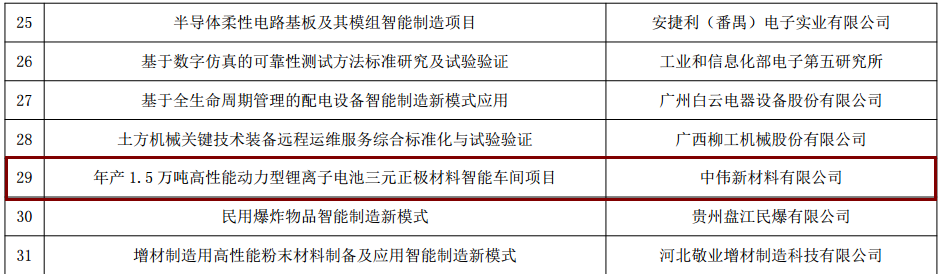 球盟会新材料入选工信部“智能制造综合标准化与新模式应用”项目