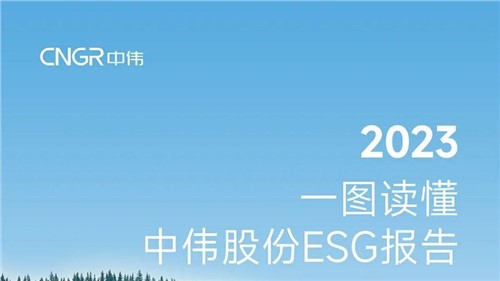 一图读懂 | 球盟会股份2023年度ESG报告